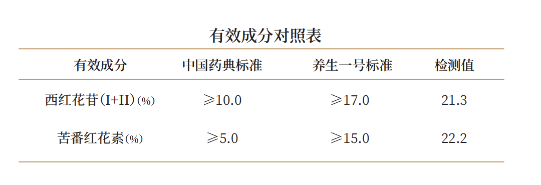藏红花.png