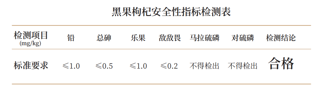 黑果枸杞.png 黑果枸杞.png