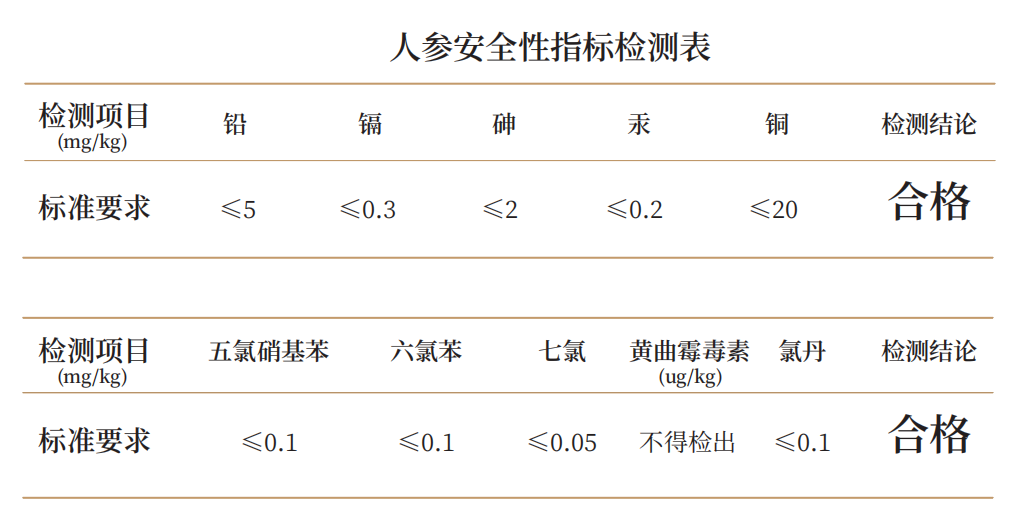 人参.png